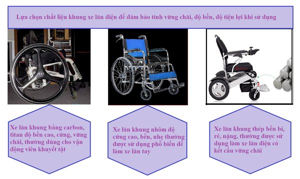 Lựa chọn chất liệu khung xe lăn